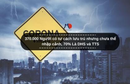 370.000 Người có tư cách lưu trú nhưng chưa thể nhập cảnh, 70% Là DHS và TTS